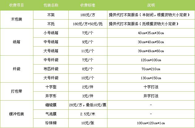 临邑县到进贤物流专线