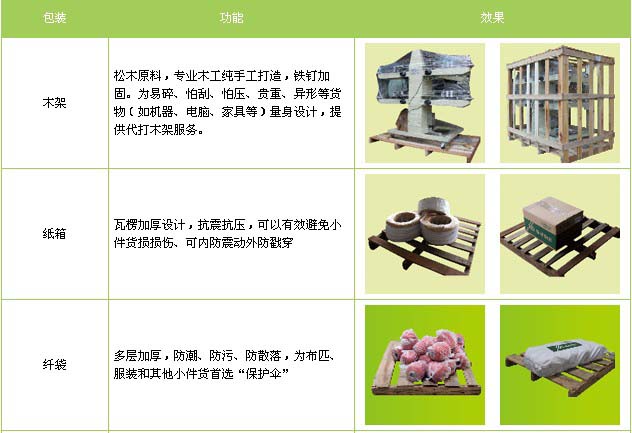 临邑县到进贤物流专线